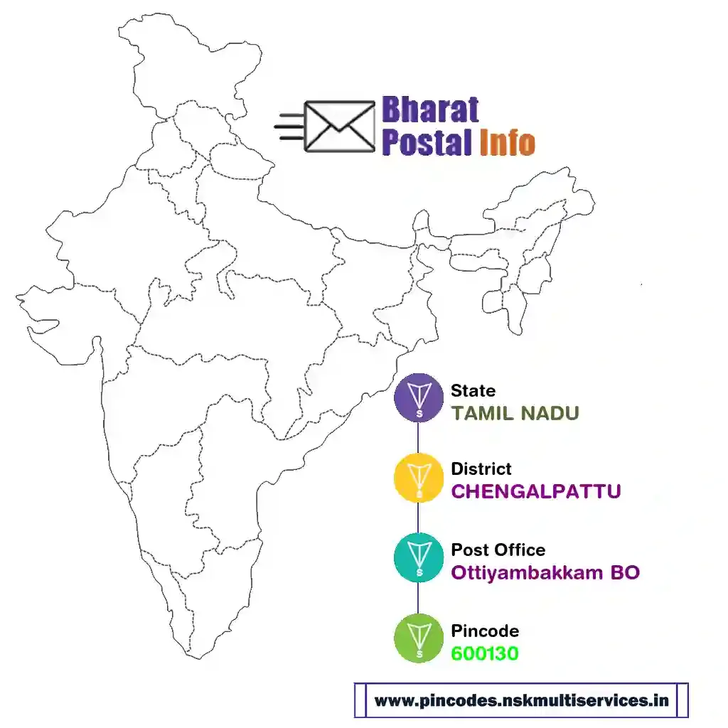 tamil nadu-chengalpattu-ottiyambakkam bo-600130